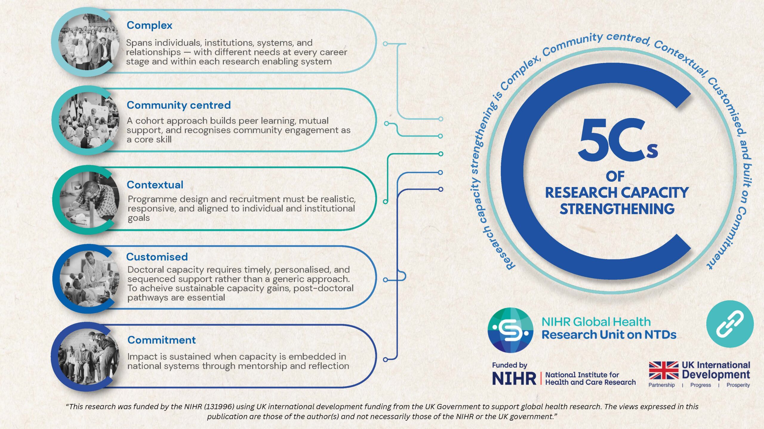 Learning brief: experiences and insights from capacity strengthening within a major global health research programme
